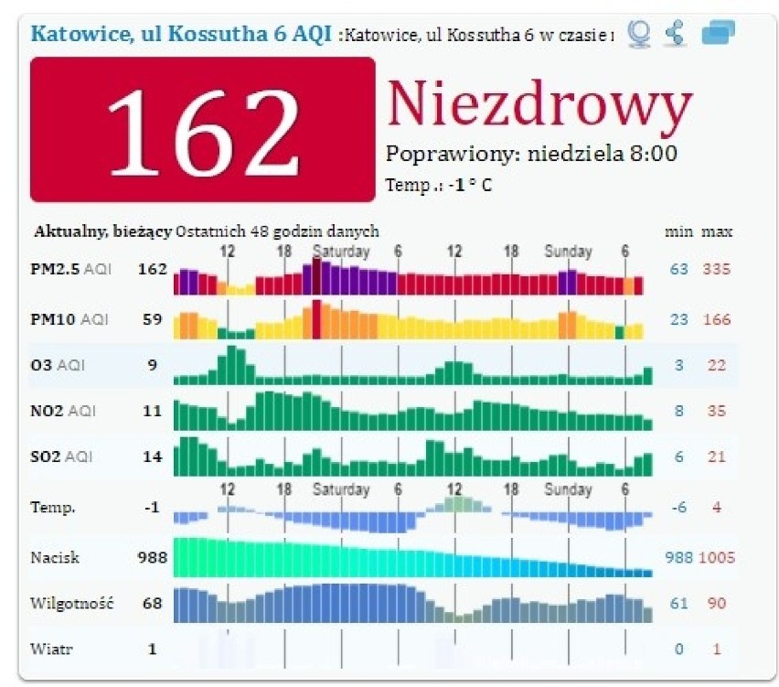 Smog w Katowicach