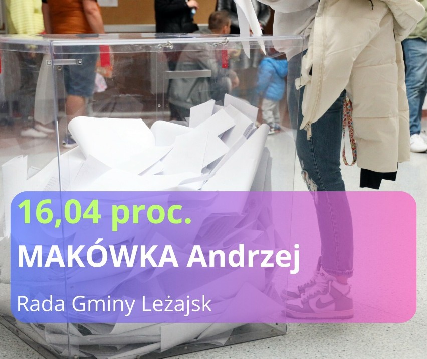 MAKÓWKA Andrzej...