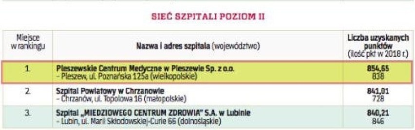 Znamy najlepsze szpitale w Polsce! Pleszewskie Centrum Medyczne wraca do czołówki