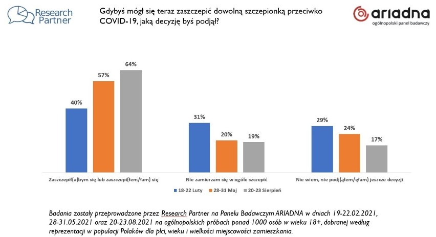 Źródło: Research Partner