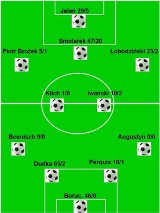 Polska reprezentacja "bezrobotnych" w piłce nożnej