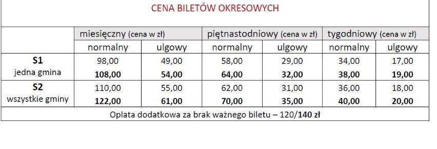 MZK Jastrzębie-Zdrój: od marca droższe bilety autobusowe.