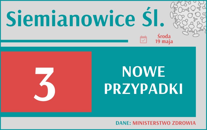 2 344 nowych przypadków koronawirusa w Polsce, 317 w woj....