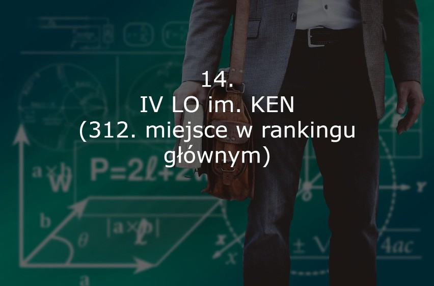 Portal Edukacyjny Perspektywy po raz 23. opublikował ranking...