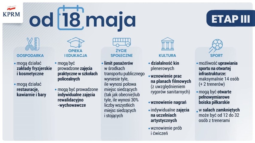 Koronawirus. Ile osób w kwarantannie w Zduńskiej Woli i powiecie zduńskowolskim? (18.05.2020)