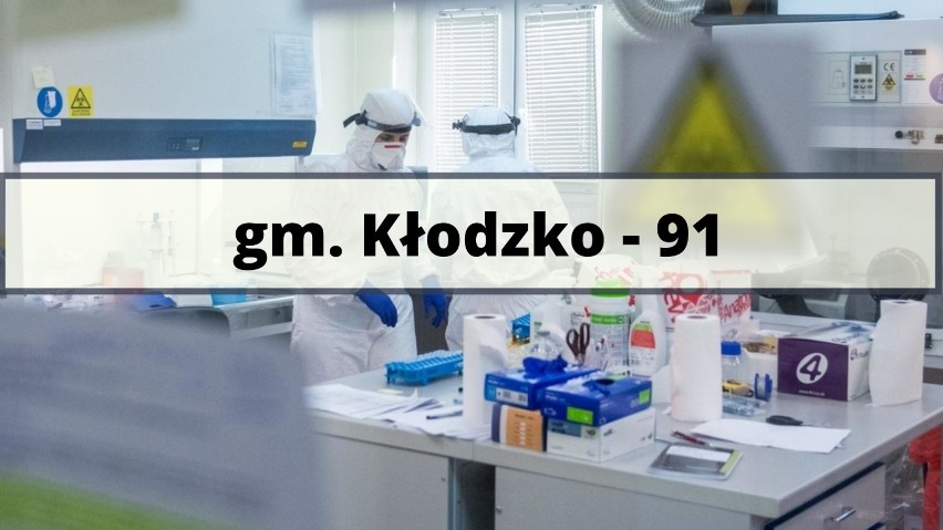 Najnowszy raport epidemiologiczny. AKTUALIZACJA