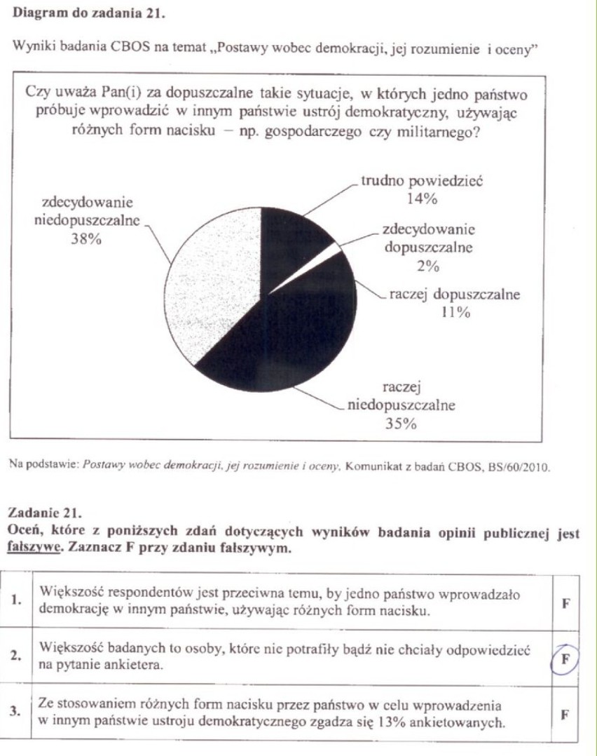 24 kwietnia 2012 to pierwszy dzień egzaminów gimnazjalnych....