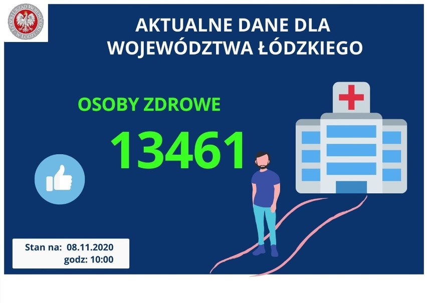 Koronawirus w powiecie tomaszowskim. Nowe dane z niedzieli o zakażeniach w Tomaszowie i regionie