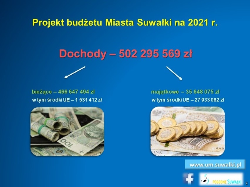 Projekt Budżetu Suwałk 2021. Prezydent Czesław Renkiewicz: Plan skrojony na miarę naszych możliwości
