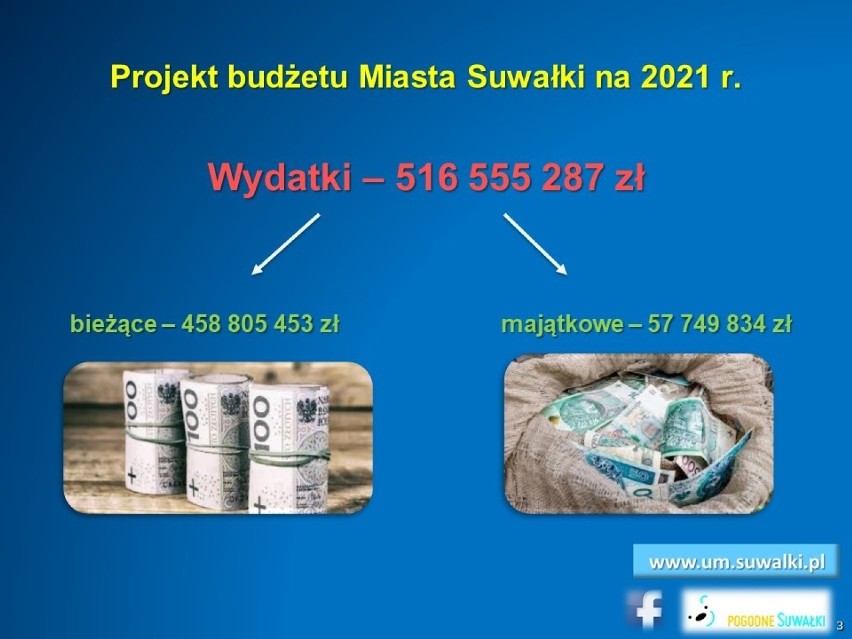 Projekt Budżetu Suwałk 2021. Prezydent Czesław Renkiewicz: Plan skrojony na miarę naszych możliwości