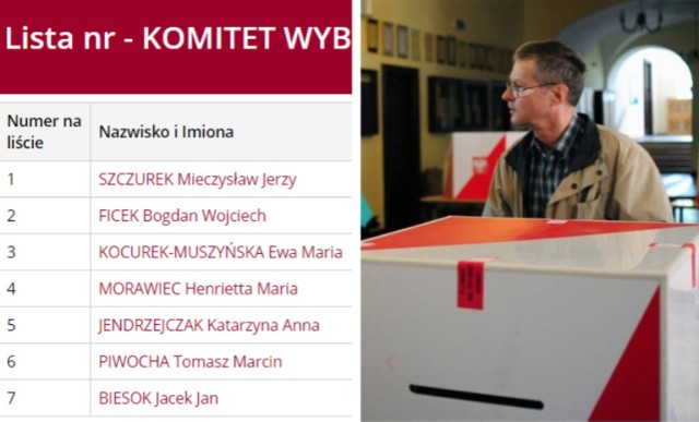 Sprawdź listy wyborcze ze wszystkich okręgów w pow. cieszyńskim, kliknij w następną stronę >>>