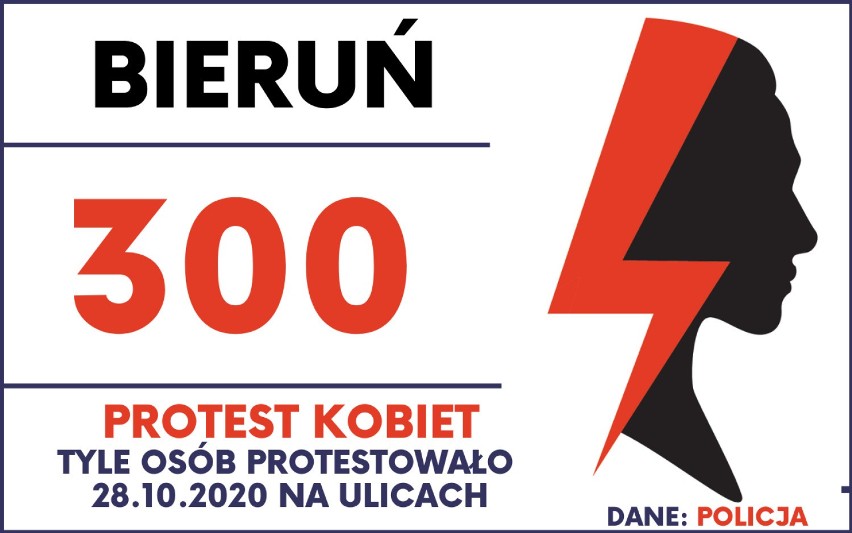 Protest kobiet w Śląskiem. W środę na ulicach miast regionu protestowało 50 tys. osób! Gdzie dokładnie? Zobacz LISTĘ