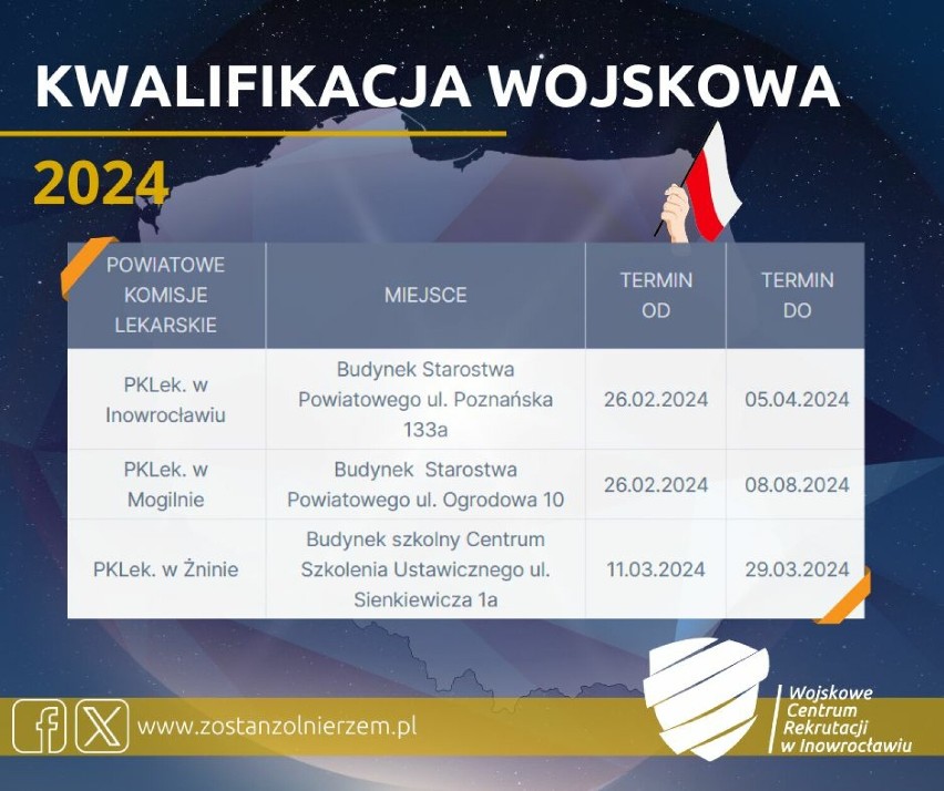 W lutym 2024 w Inowrocławiu, Mogilnie, a w marcu w Żninie rozpoczyna się kwalifikacja wojskowa 