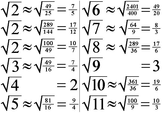 Źródło: http://commons.wikimedia.org/wiki/File:Common_squareroots.png