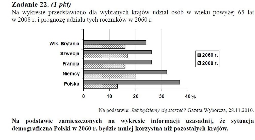 GEOGRAFIA MATURA 2013 ODPOWIEDZI ARKUSZE - maj 2013