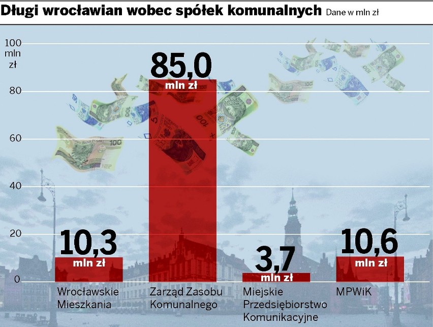 Wrocław: Jeździłeś ciągle na gapę? Bank nie da ci kredytu