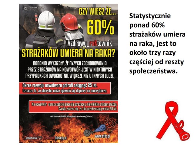 Statystyki nie pozostawiają złudzeń...