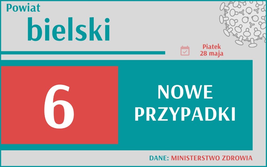 946 nowych przypadków koronawirusa w Polsce, 123 w woj....