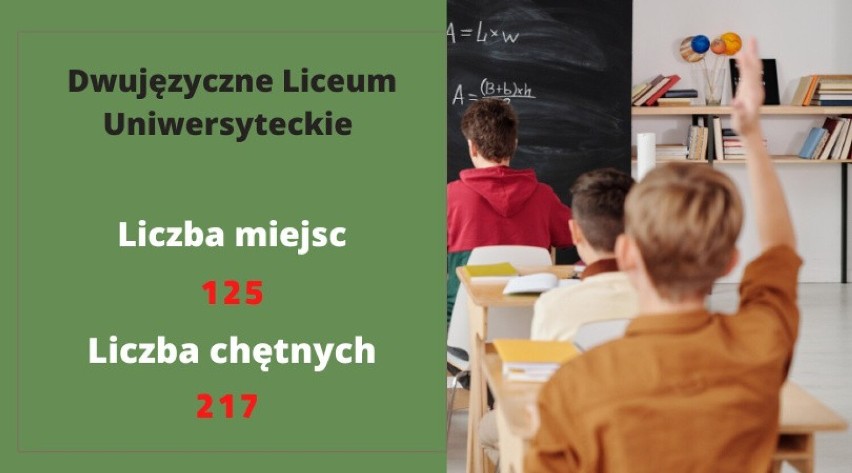 TOP 20 najpopularniejszych szkół średnich w Rzeszowie przed rokiem szkolnym 2022/2023 