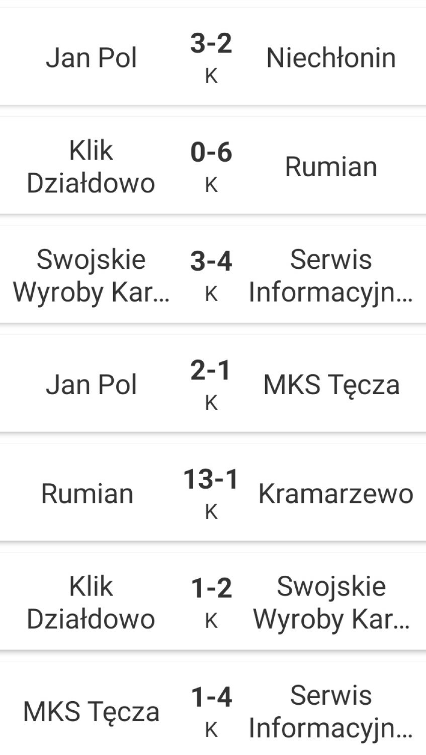 Wróciła Klik OSiR Liga w Rybnie. 43 gole w trzeciej kolejce!