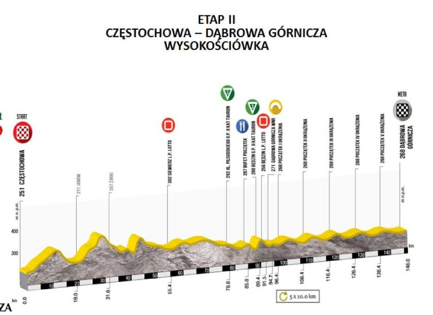 Tour de Pologne 2015 w Częstochowie. Utrudnienia drogowe i w komunikacji miejskiej