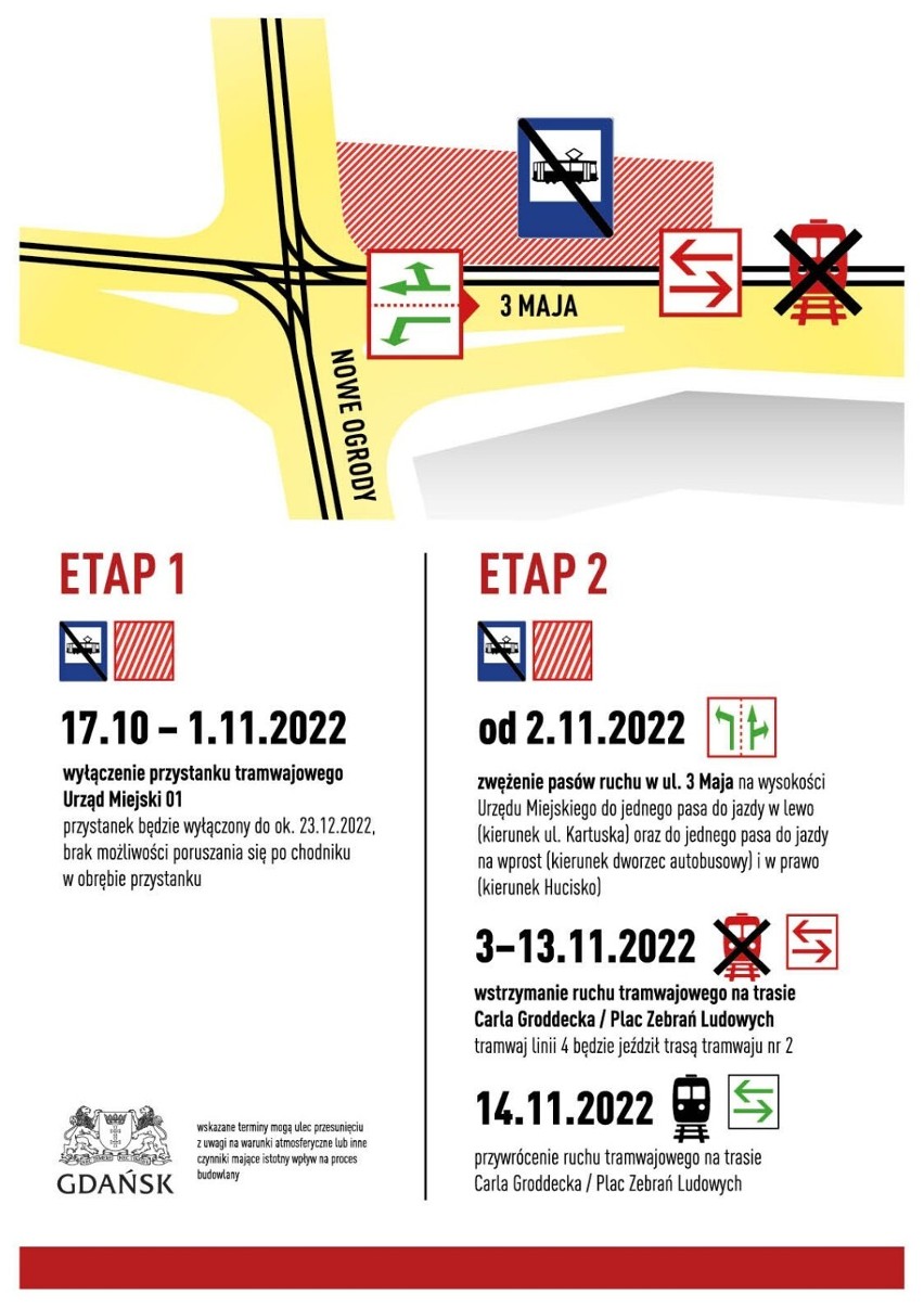 Wstrzymanie komunikacji tramwajowej na ul. 3 Maja w Gdańsku. Jak długo potrwają utrudnienia?