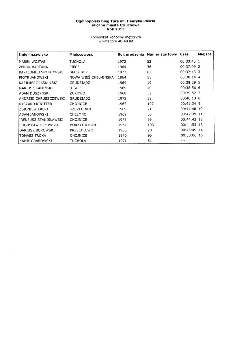 XX Ogólnopolski Bieg Tura w Człuchowie [WYNIKI]