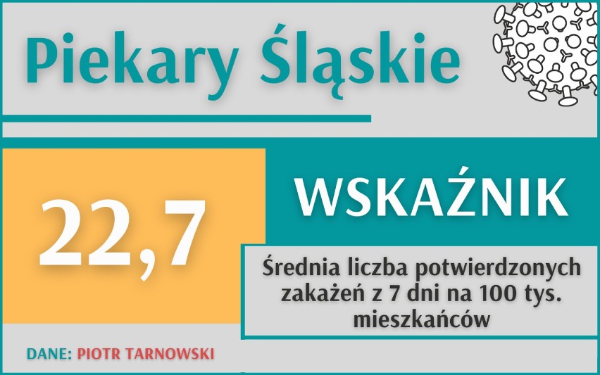 Pandemia koronawirusa. Mamy już "zielone" strefy w Śląskiem! Gdzie wskaźnik zakażeń jest najmniejszy? Sprawdź poszczególne miasta i powiaty