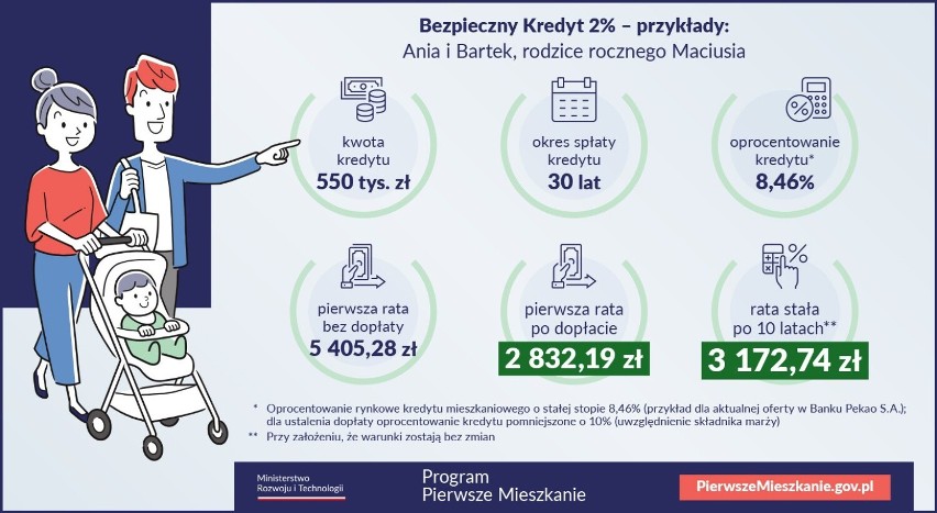 Bezpieczny Kredyt 2% – przykład 1