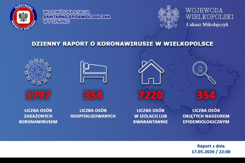 Koronawirus: W powiecie chodzieskim brak nowych zakażeń. W Wielkopolsce tylko trzy