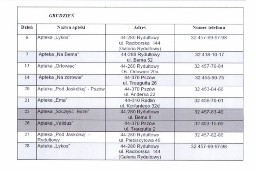 Apteki całodobowe: plan dyżurów w weekendy i święta -...