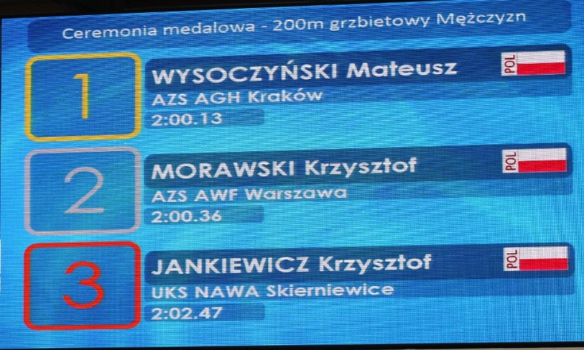 Nawa Skierniewice: Dwa medale Jankiewicza