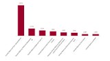 Wybory parlamentarne Radomsko 2015: Oficjalne wyniki wyborów - GMINY [SEJM, WYKRESY]