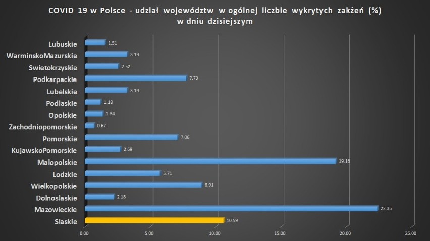 Rzeczywisty i prognozowany przebieg liczby potwierdzonych...