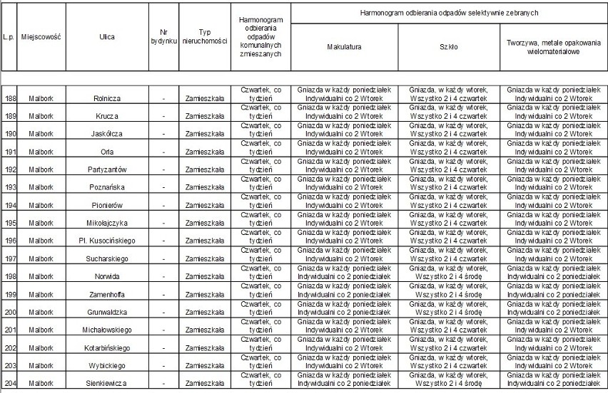 Malbork. Harmonogram odbioru śmieci przez ZGKiM. Sprawdź, w jakie dni przyjedzie śmieciarka