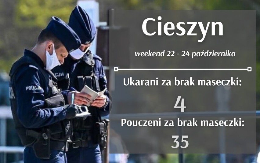 Blisko tysiąc mandatów w woj. śląskim w weekend za brak maseczki! W którym mieście najwięcej?