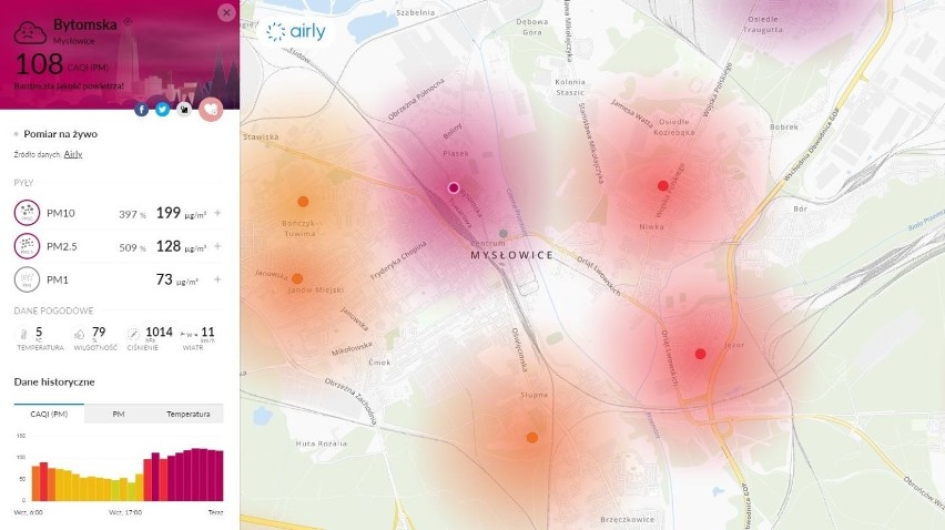 Smog atakuje Zagłębie, Śląsk i cały region. Poziom pyłu zawieszonego przekroczony o setki procent 