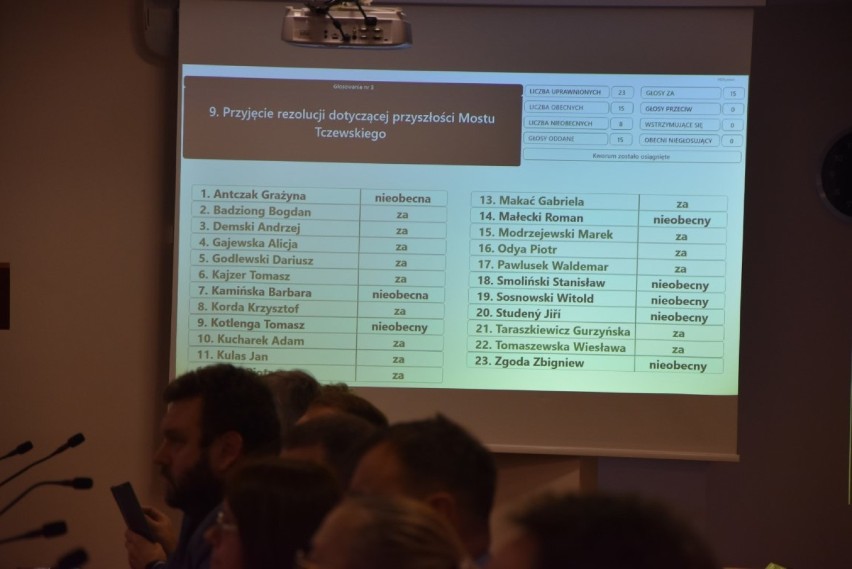 Tczew. Radni powiatu - z wyłączeniem radnych z klubu PiS - uchwalili rezolucję w sprawie przyszłości Mostu Tczewskiego [ZDJĘCIA]