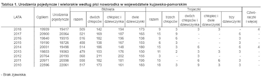 Czytaj też:
Wybory Miss Polonia 2019. Zobacz kandydatki z...