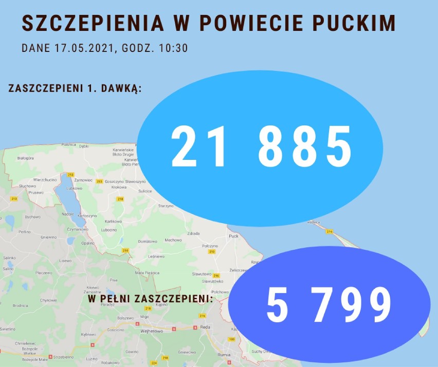 Szczepienia na koronawirusa w powiecie puckim: poniedziałek, 17 maja 2021. Ile osób już się zaszczepiło?