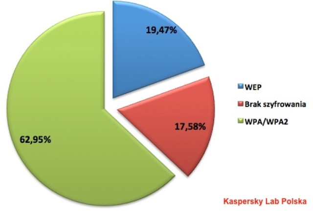 Eksperci z Kaspersky Lab Polska przygotowali raport ...