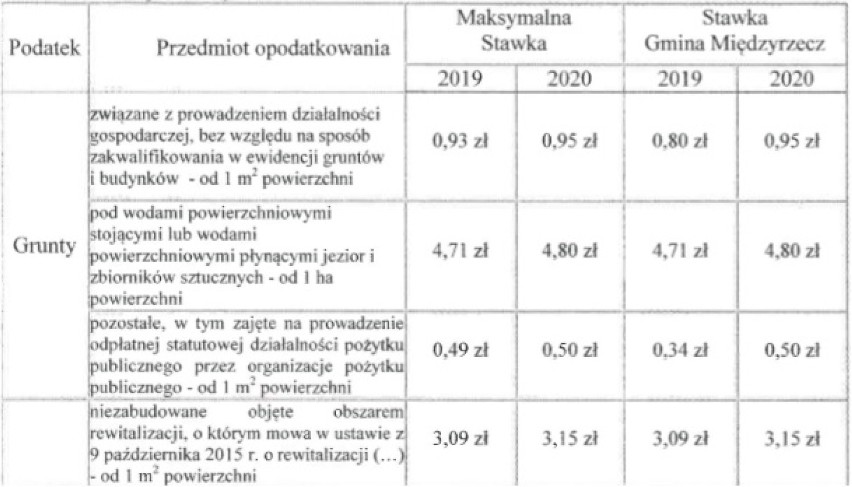 29 października radni zdecydują, czy będzie podwyżka...