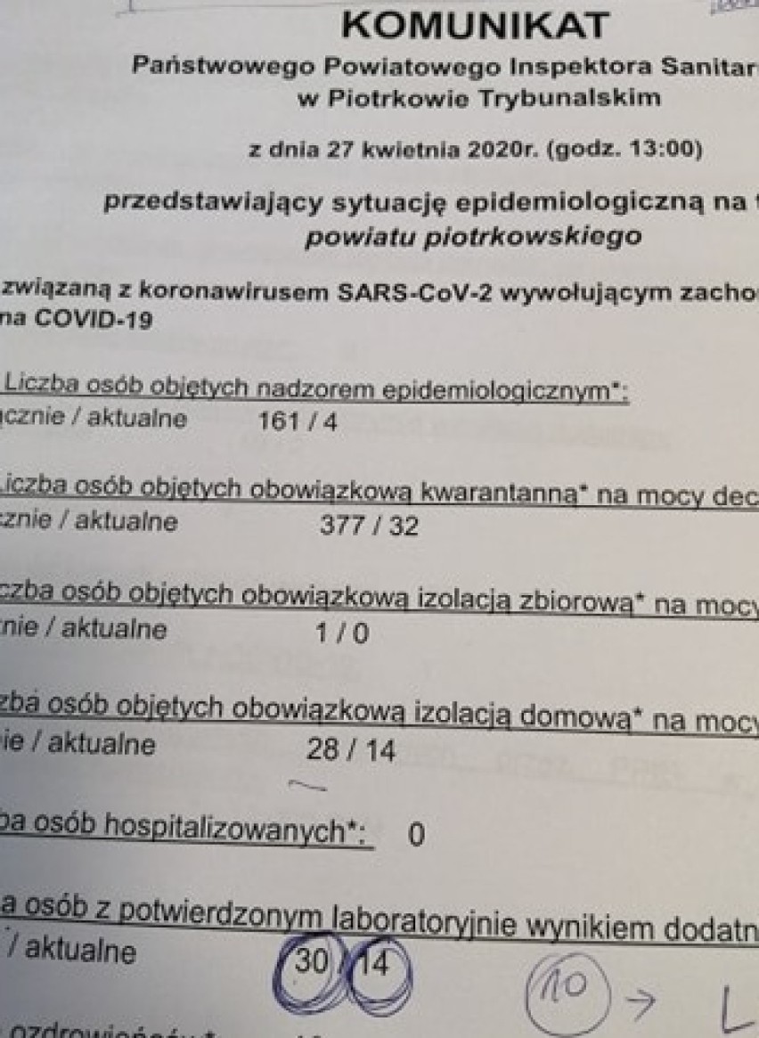 Koronawirus w DPS w Łochyńsku? Wyniki testów były błędne. 8 nowych zakażeń zniknęło z raportu sanepidu w Piotrkowie