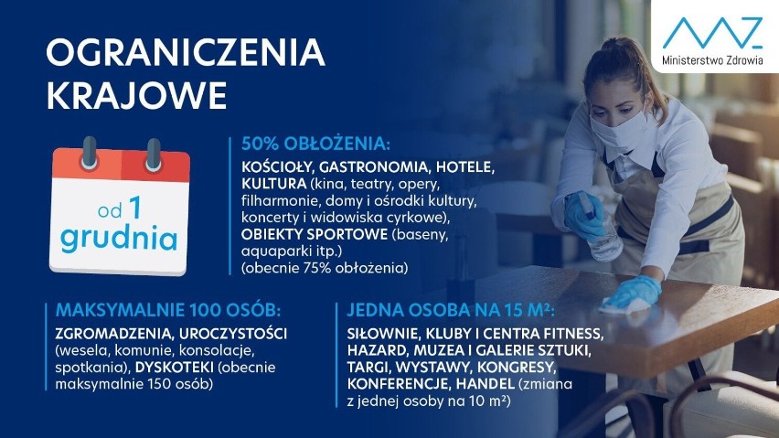 Od 1 grudnia kolejne obostrzenia. Znów będą obowiązywały limity na imprezach, w kinach czy restauracjach 