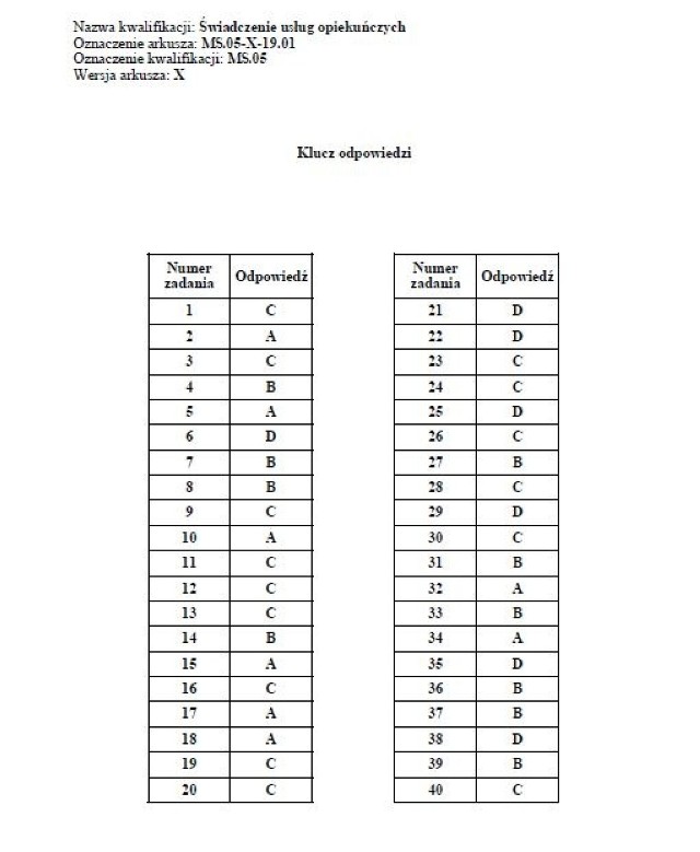 Egzamin zawodowy 2019: arkusz i odpowiedzi