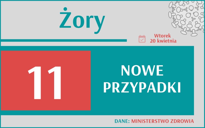 9 246 nowych przypadków koronawirusa w Polsce, 1 307 w woj....