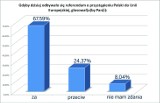 Śląskie: ZA Unią Europejską, PRZECIW euro [RAPORT Dziennika Zachodniego]