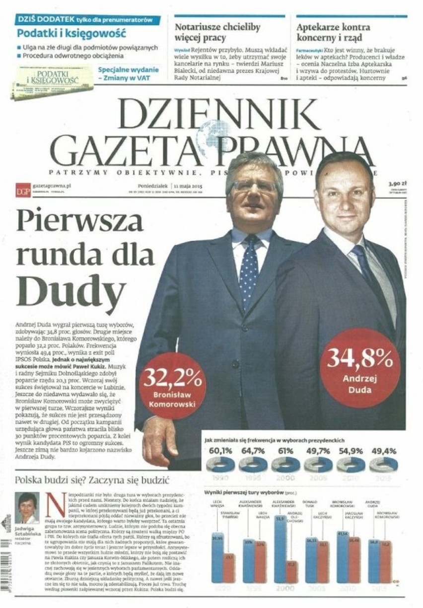 Okładki gazet w powyborczy poniedziałek