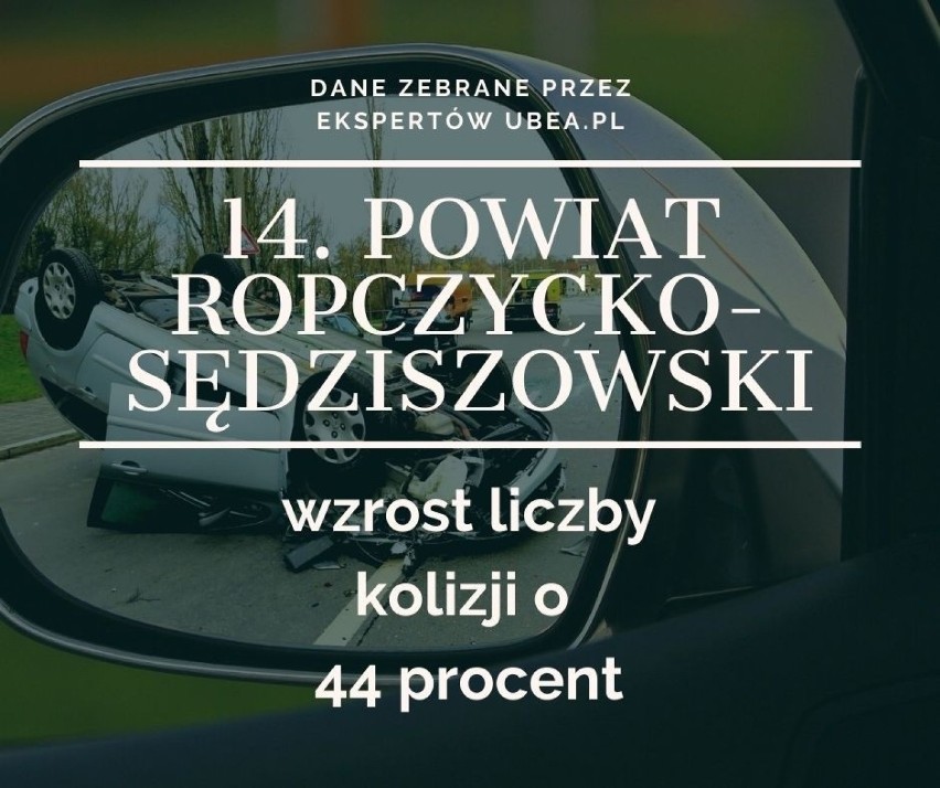 Liczba kolizji nie wzrosła równomiernie w całym kraju....