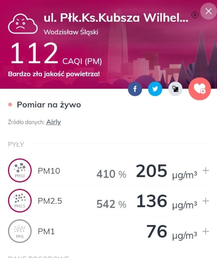 Norma CAQI (dobowa): 50 µg/m³
PM10 to zanieczyszczenia...